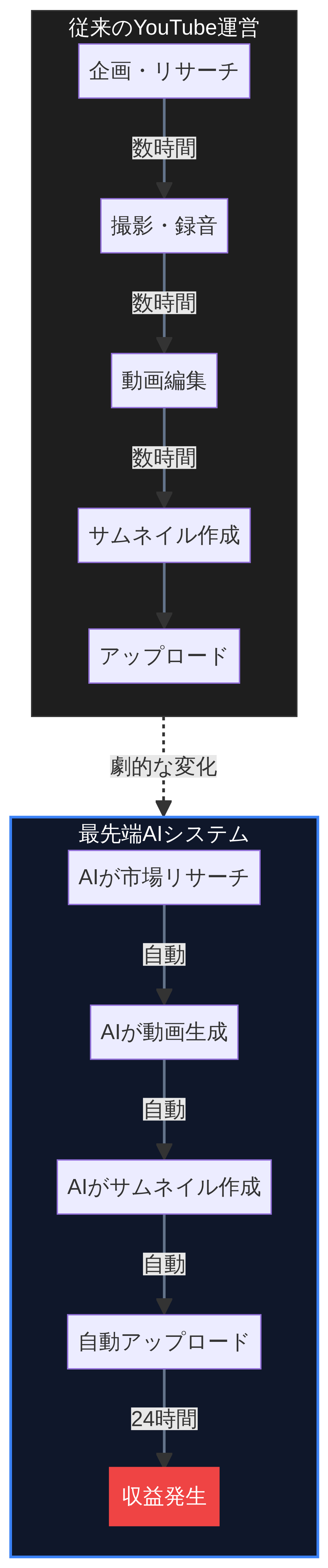 System Comparison Diagram